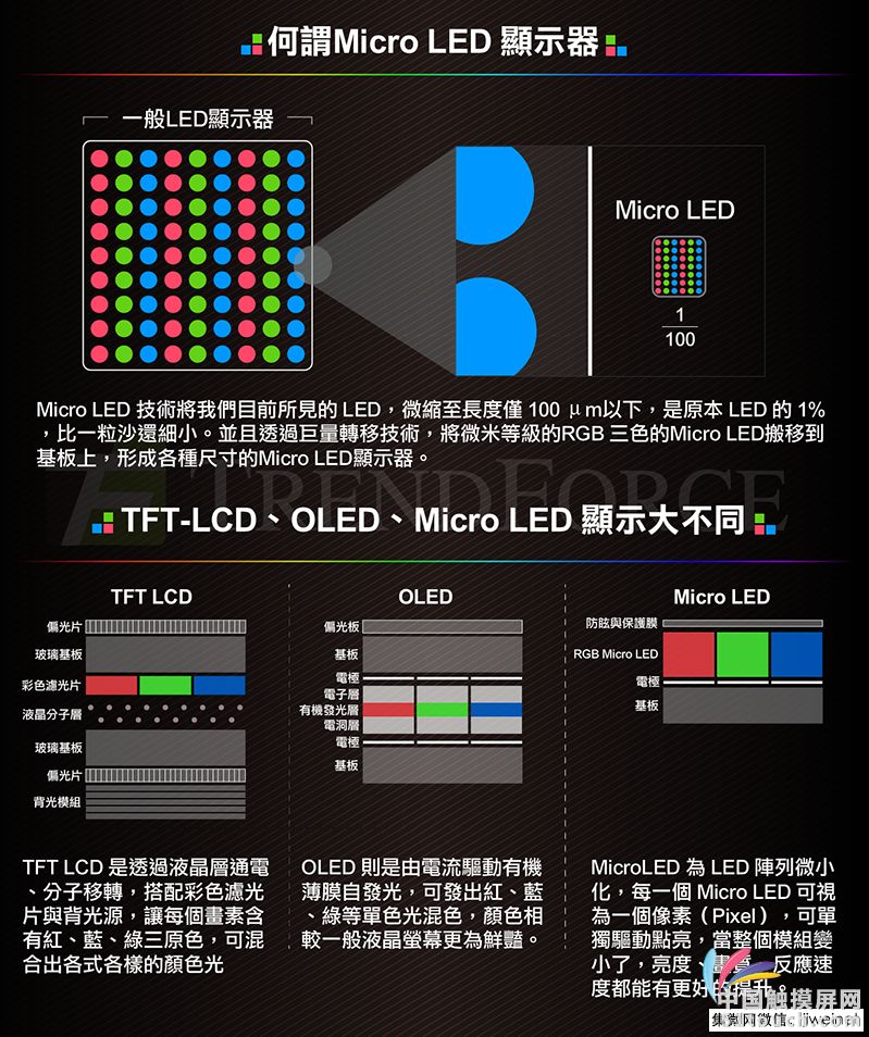 Micro LED 背光屏