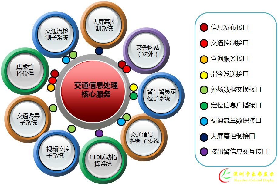 交通诱导系统方案