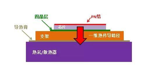LED封装工艺